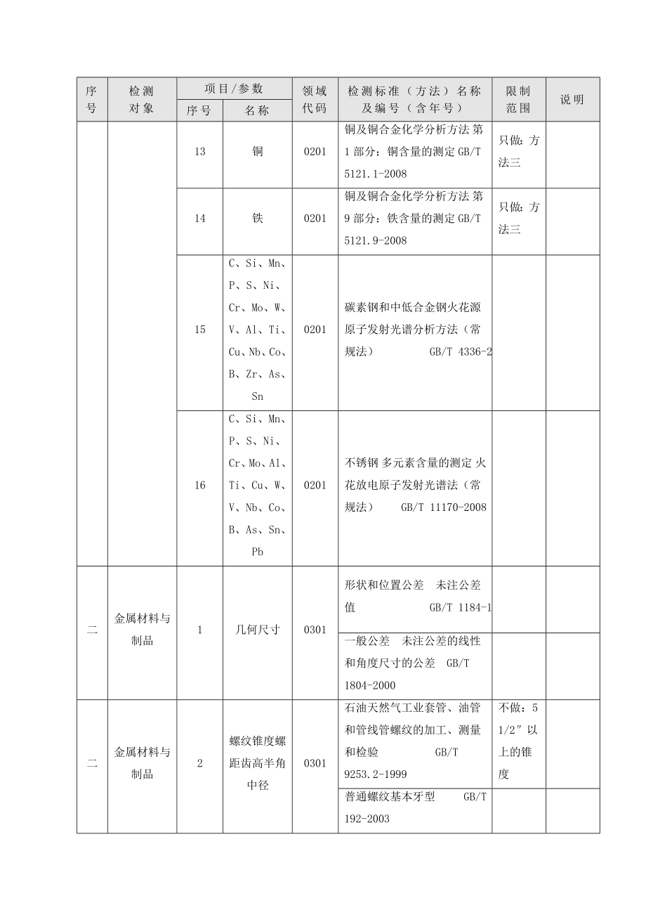 L0192大庆石油管理局石油工业机械产品质量监督检验站.doc_第3页