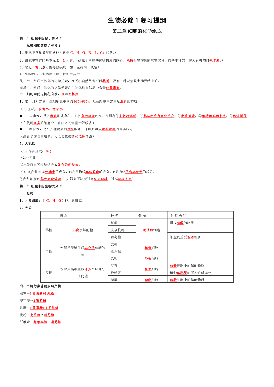 生物高考必备——知识点总结.doc_第1页