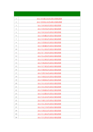 各省市高考录取分数线预测汇总.doc