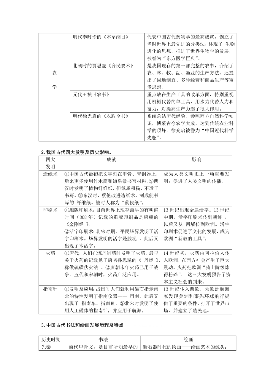 新课标高考历史复习专题：古代中国的科技文化.doc_第3页