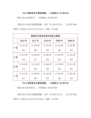 青海高考分数线预测：一本线线文430理390.doc
