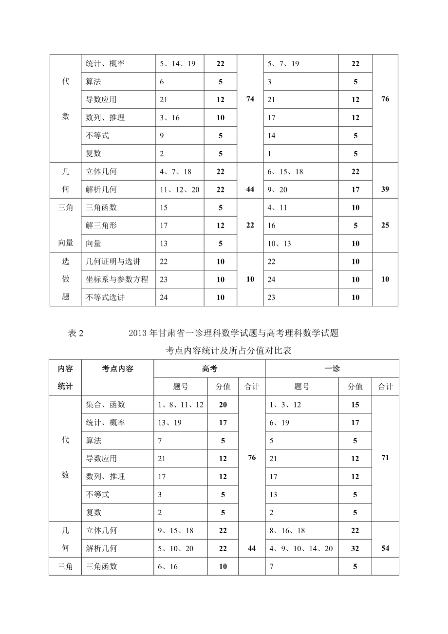 第一次高考诊断数学试题分析暨与高考试题对比分析.doc_第2页