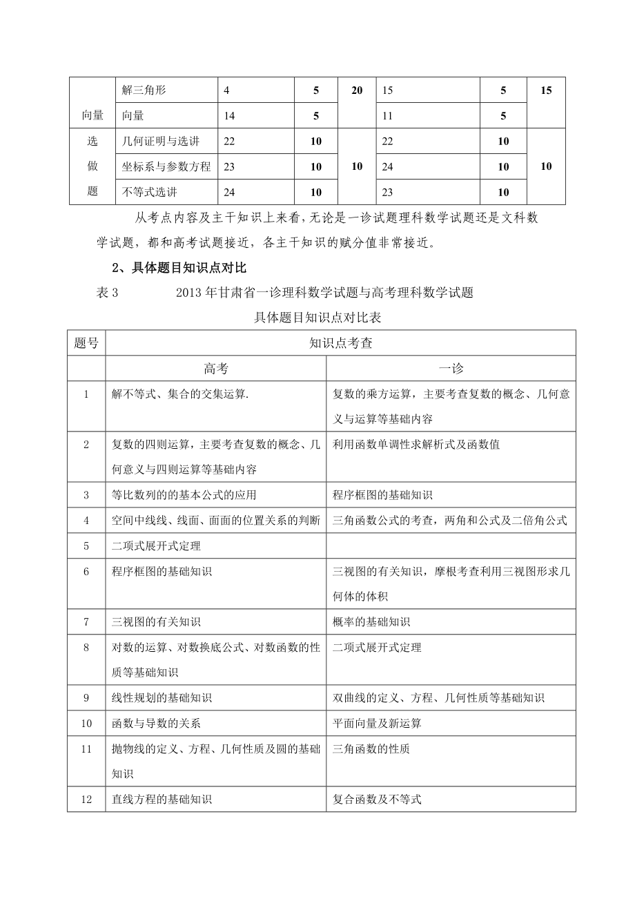 第一次高考诊断数学试题分析暨与高考试题对比分析.doc_第3页