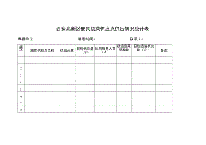 西安高新区便民蔬菜供应点供应情况统计表.docx