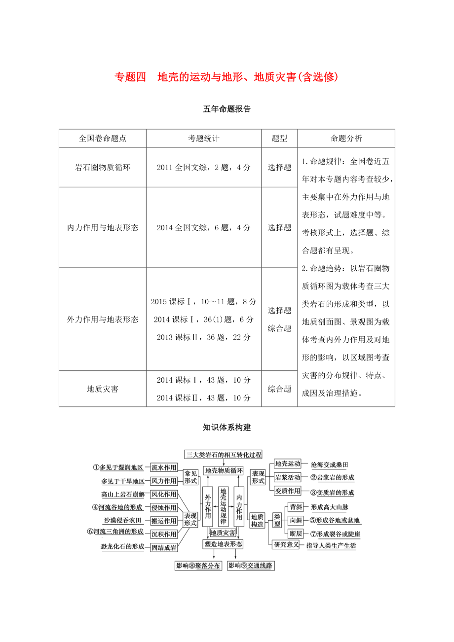 高考地理二轮复习 第二部分 专题四 地壳的运动与地形、地质灾害考点专练.doc_第1页