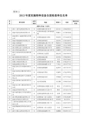 附件1海盐县质量技术监督局 海盐质监局.doc