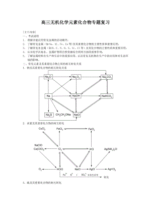 高三化学复习研讨会交流材料：高三无机化学元素化合物专题复习.doc