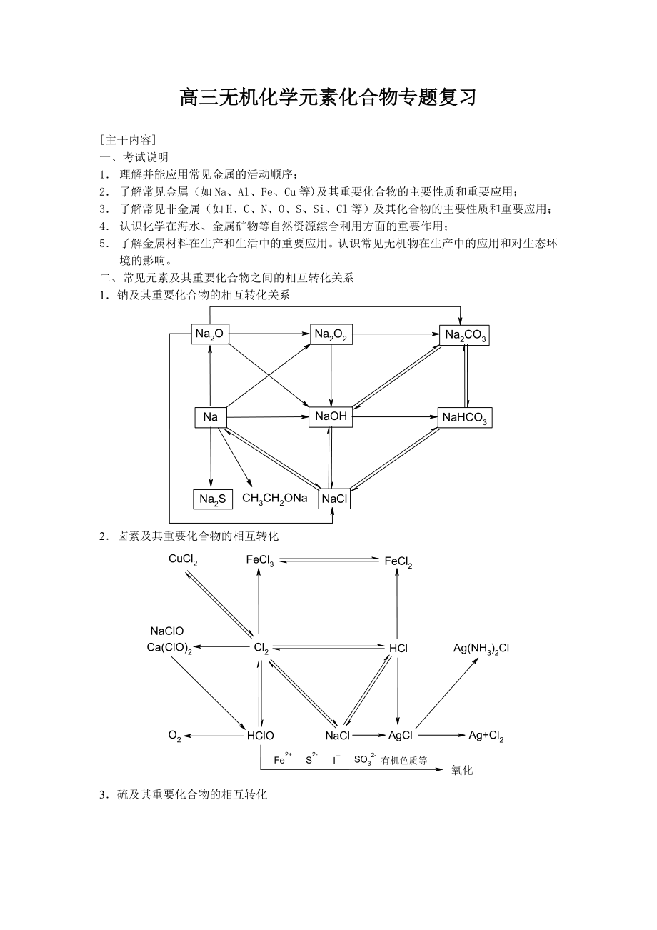 高三化学复习研讨会交流材料：高三无机化学元素化合物专题复习.doc_第1页