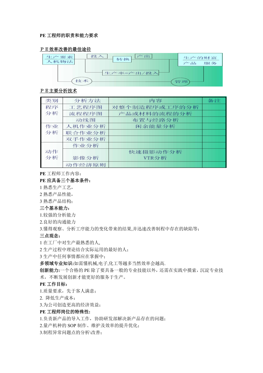 PE工程师工作内容.doc_第1页