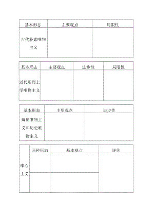 古代朴素唯物主义 议题卡.docx