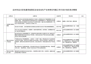 达州市达川区住建系统落实企业安全生产主体责任专题三年行动计划任务分解表.docx