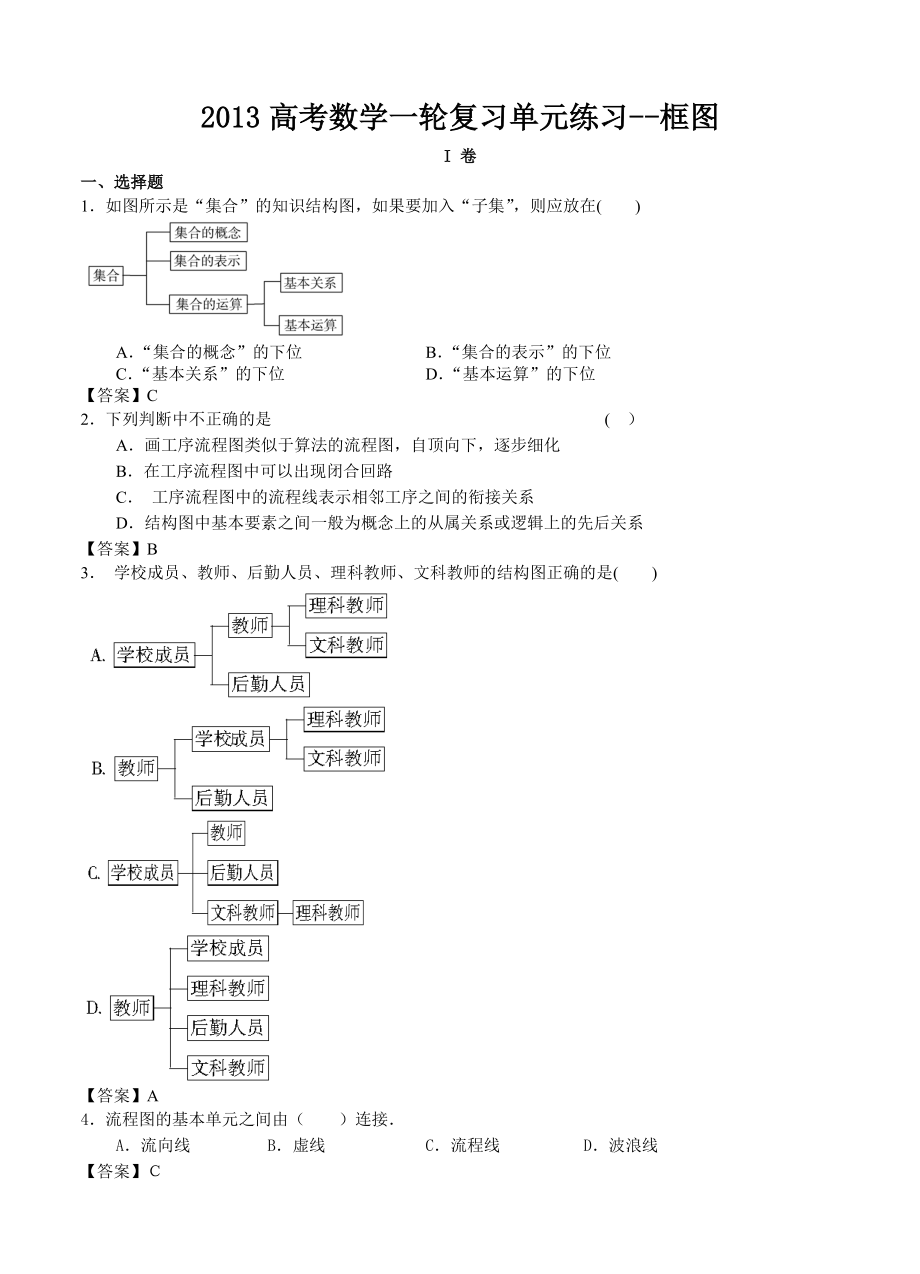 高考数学一轮复习单元练习框图.doc_第1页