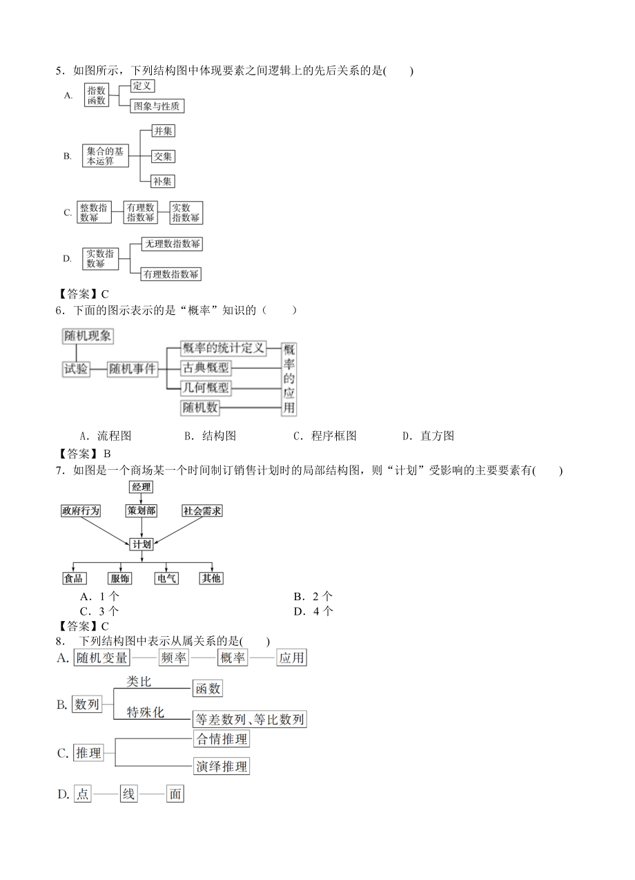 高考数学一轮复习单元练习框图.doc_第2页