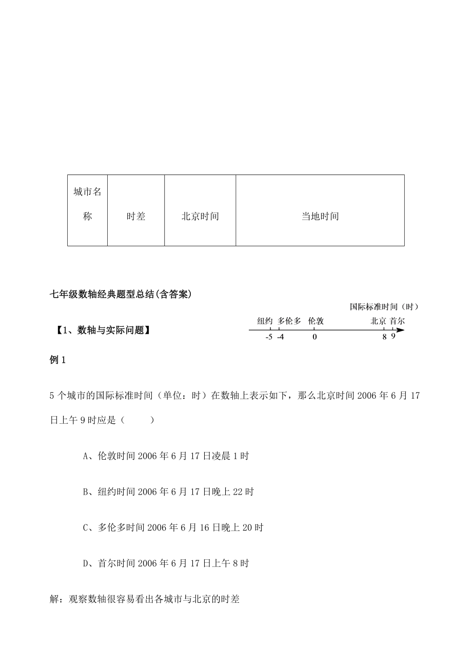 七年级数轴经典题型总结含答案.docx_第1页