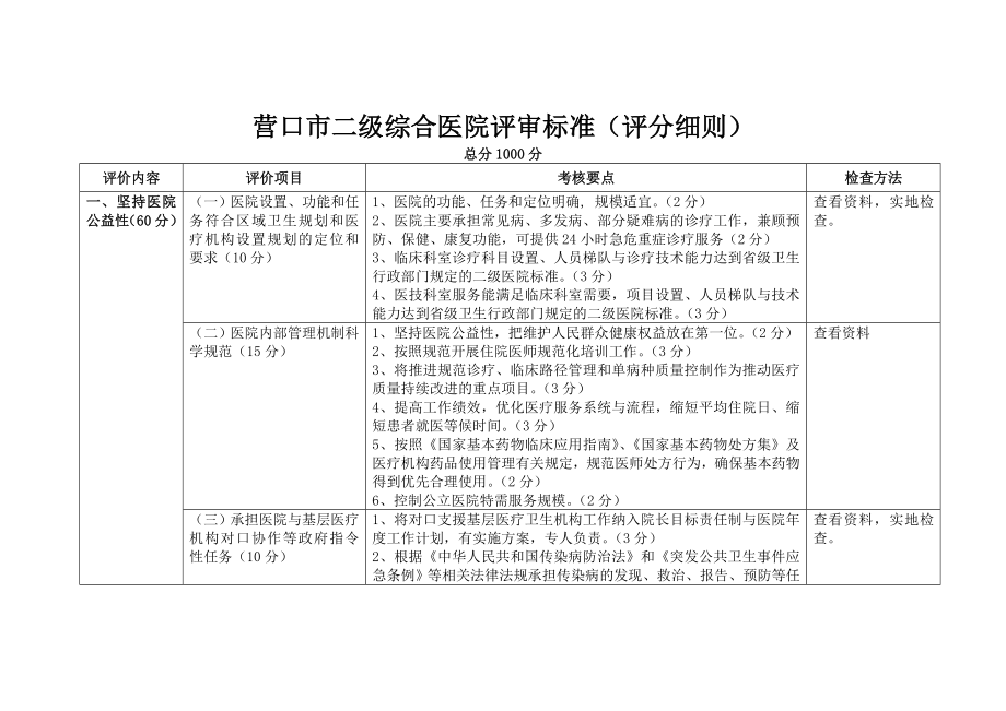 辽宁省三级综合医院评审标准（评分细则） .doc_第1页