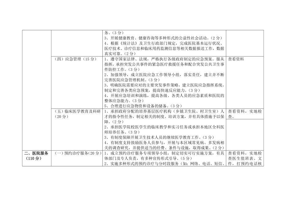 辽宁省三级综合医院评审标准（评分细则） .doc_第2页