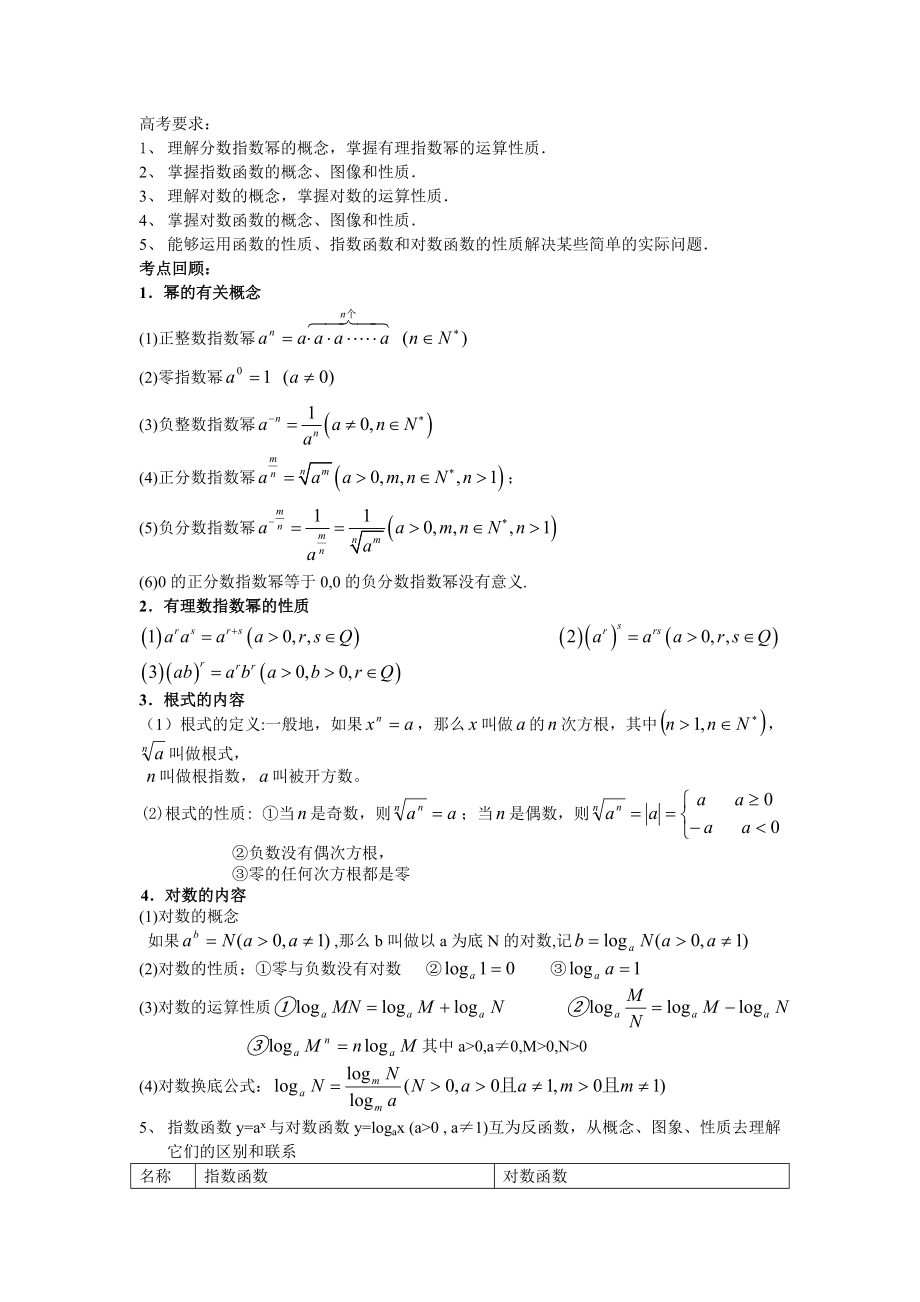 指数对数函数高考专题练习.doc_第1页