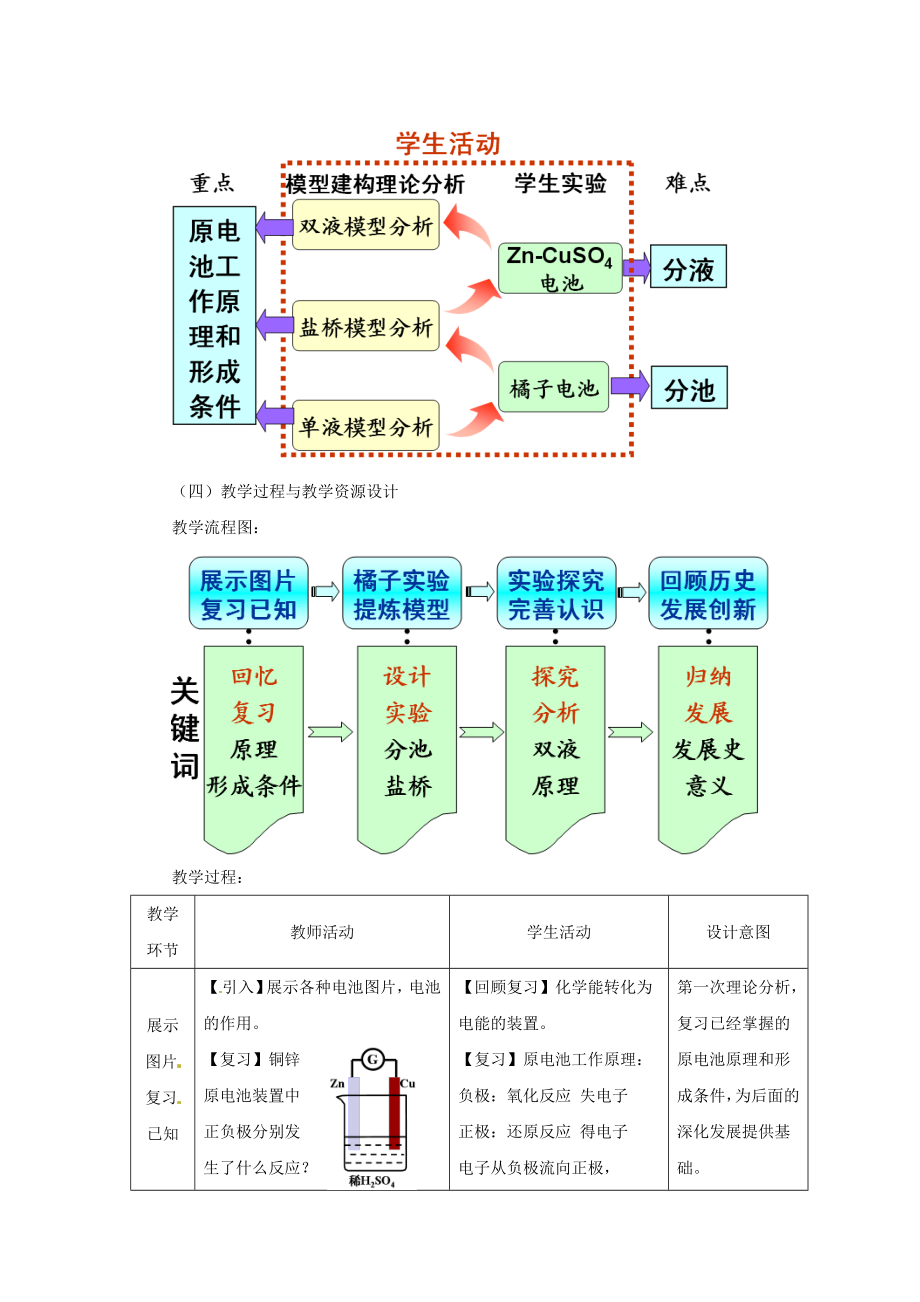 高中化学 原电池优质课观摩评比暨教学改革研讨会说课稿 新人教版选修4[文档资料].doc_第3页