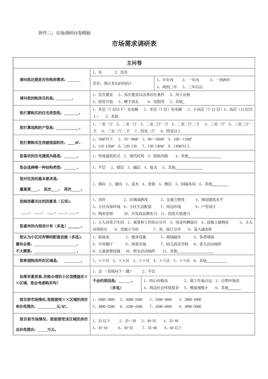 房地产项目市场调研问卷模板模板.doc_第1页