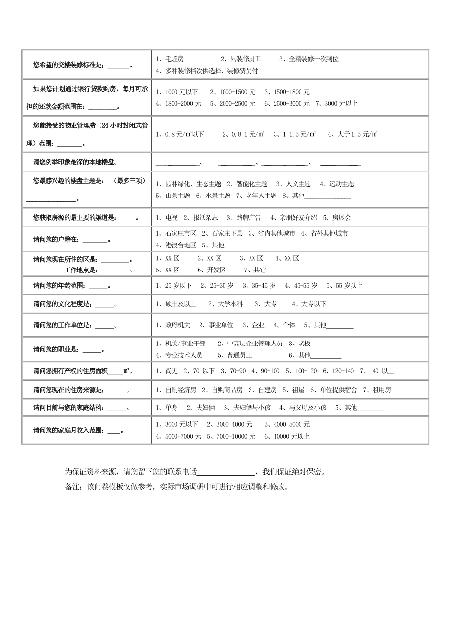 房地产项目市场调研问卷模板模板.doc_第2页