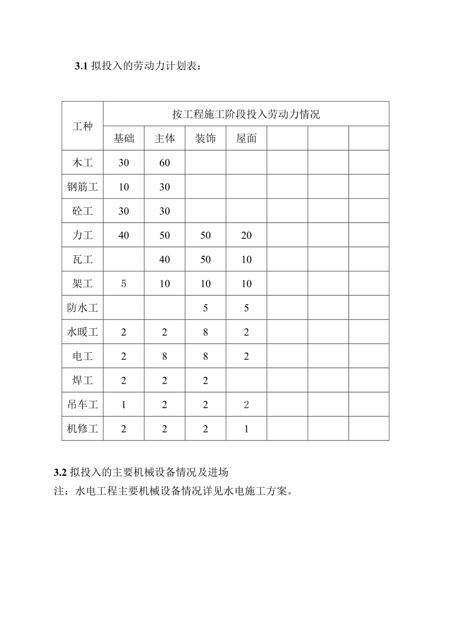 大禹城邦51楼施工组织设计方案.doc_第2页