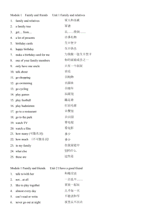 上海牛津英语6A-Unit-1-5词组.doc