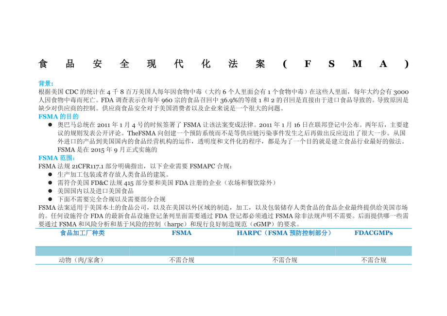 FSMA美国食品安全现代化法案.doc_第1页