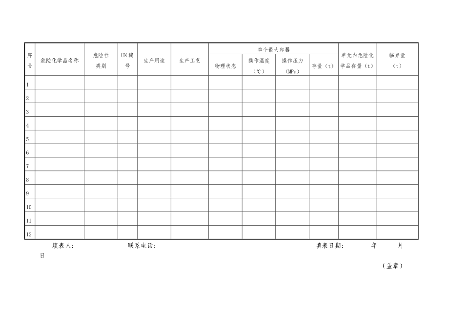 【危化】重大危险源备案登记各种表格.doc_第2页