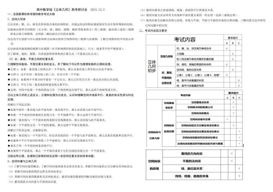 高中数学新课标全国1卷《立体几何》研讨(题目有详细答案).doc_第1页