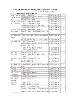 近几高考全国卷历史考点分布统计及高考一轮复习应.doc