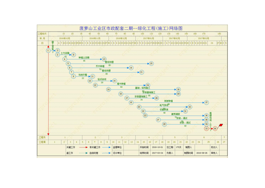 施工进度网络图或带关键线路地横道图与相关说明书.doc_第3页