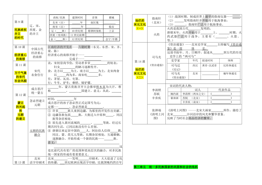 初一历史下册表格知识点背诵.doc_第2页