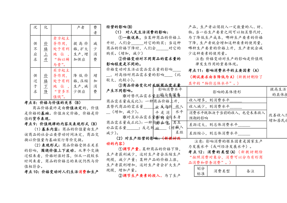 江苏省高中政治小高考复习资料提纲大全.doc_第2页