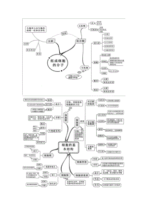 新课标高中生物全套思维导图.doc