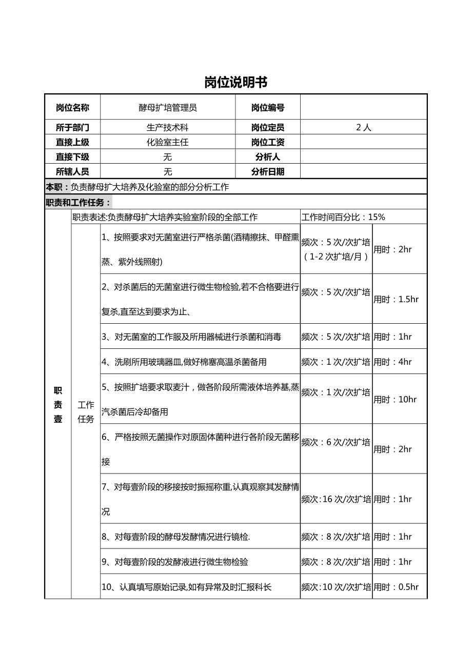 (岗位职责)酵母扩培管理员岗位职责.doc_第2页