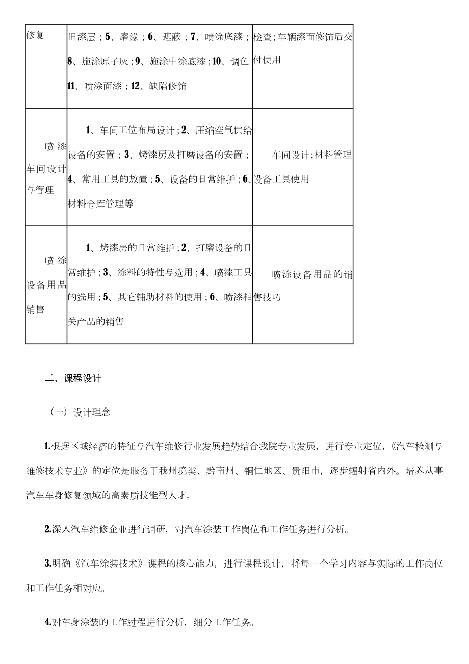 《汽车涂装技术》课程标准.doc_第3页