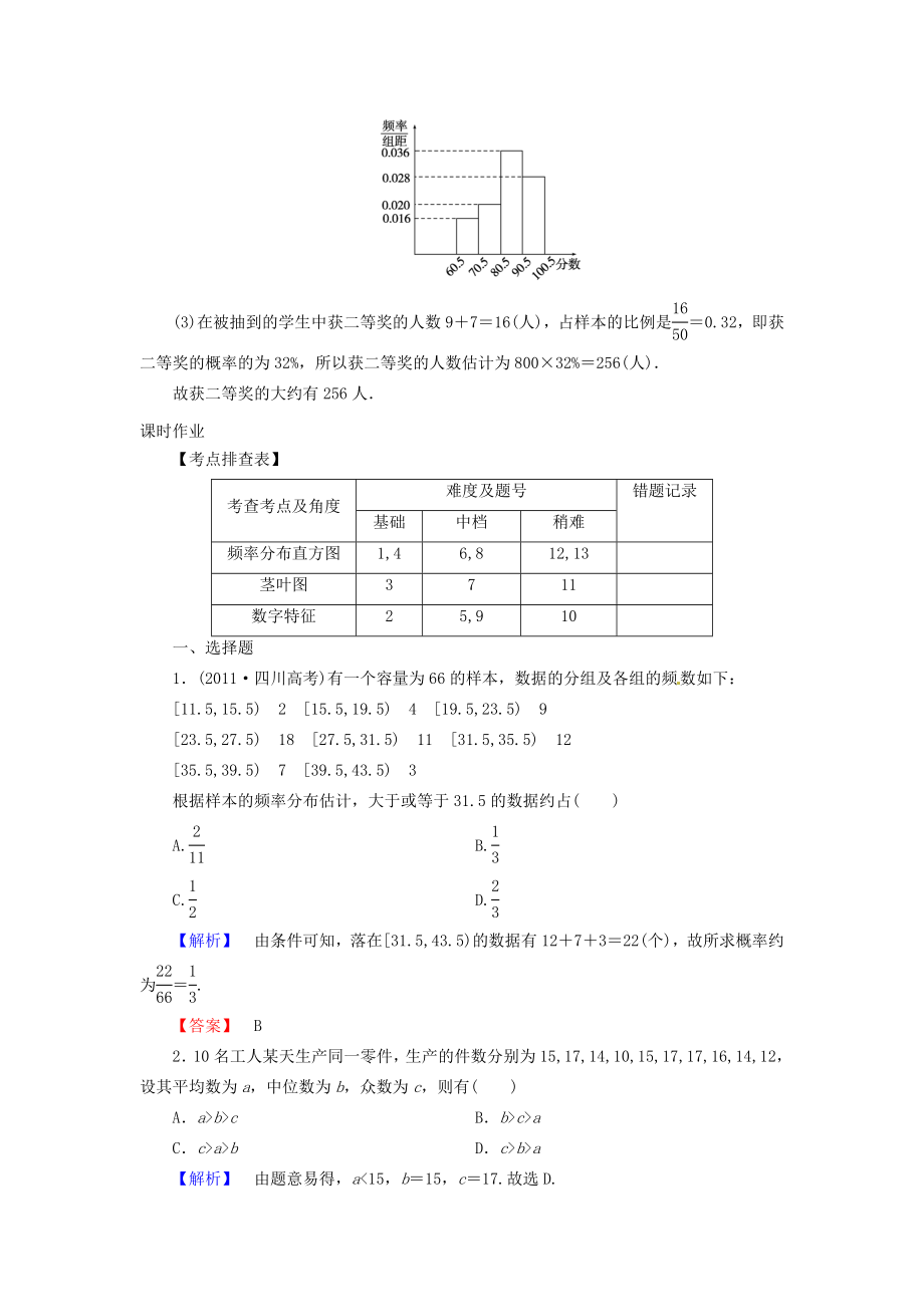 高考数学 92统计图表、数据数字特征、用样本估计总体配套作业 北师大版.doc_第3页