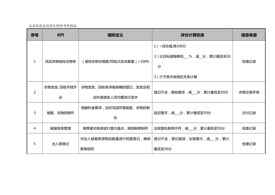 (KPI绩效考核)医院总务科洗衣房各岗位绩效考核指标.doc_第2页