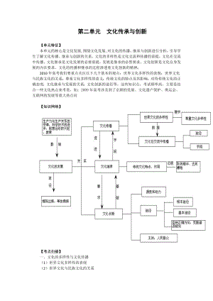 高三政治一轮复习精品：文化生活2单元文化传承与创新.doc