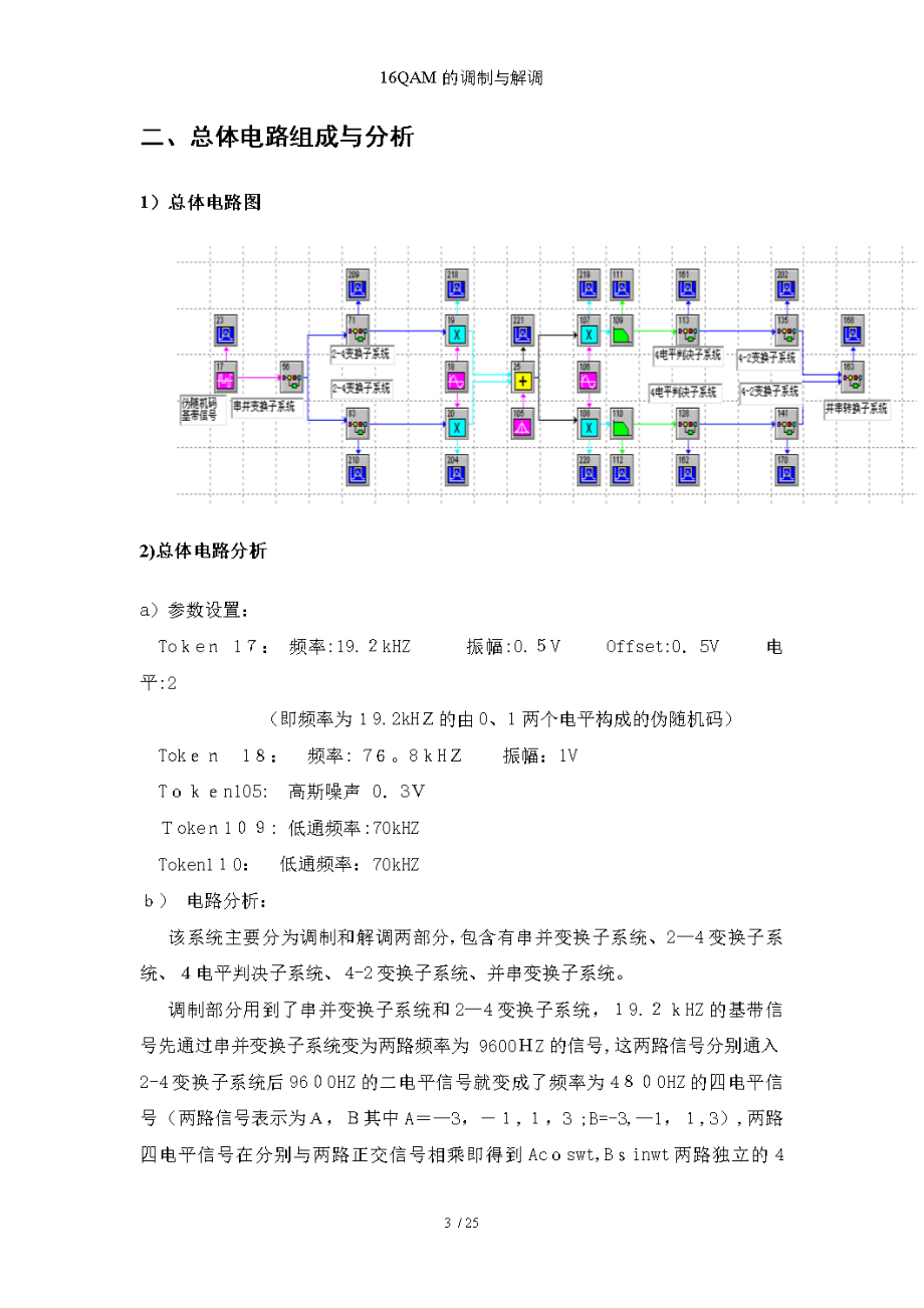 16QAM的调制与解调.doc_第3页