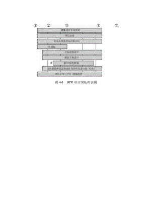 业务流程咨询工具.doc