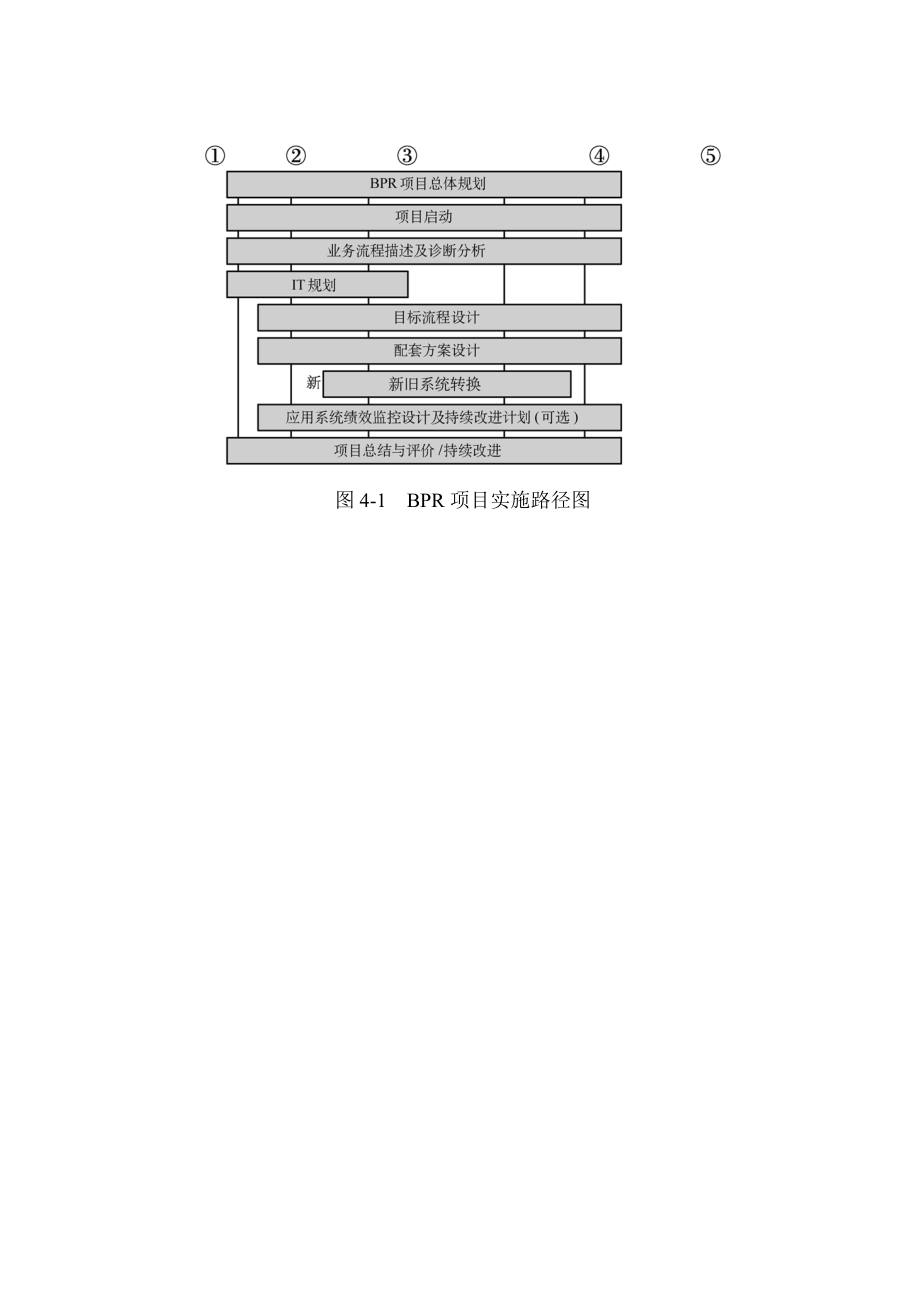 业务流程咨询工具.doc_第1页