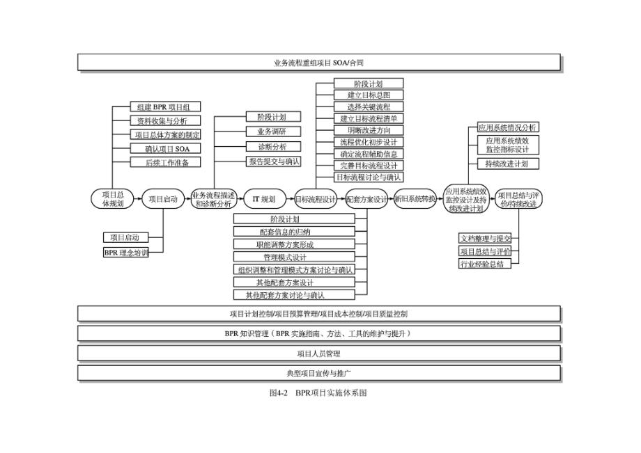 业务流程咨询工具.doc_第2页