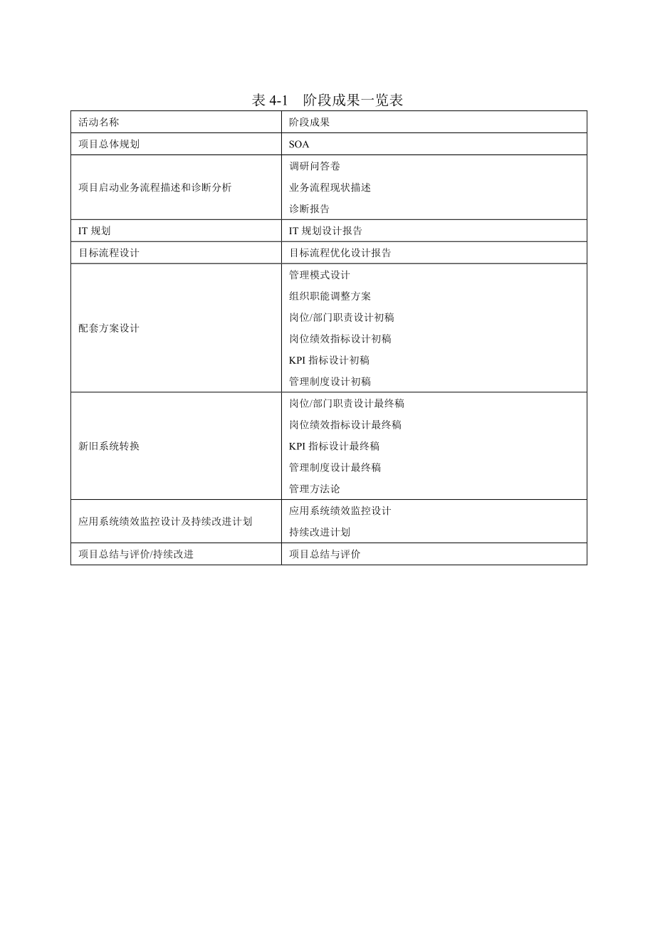 业务流程咨询工具.doc_第3页