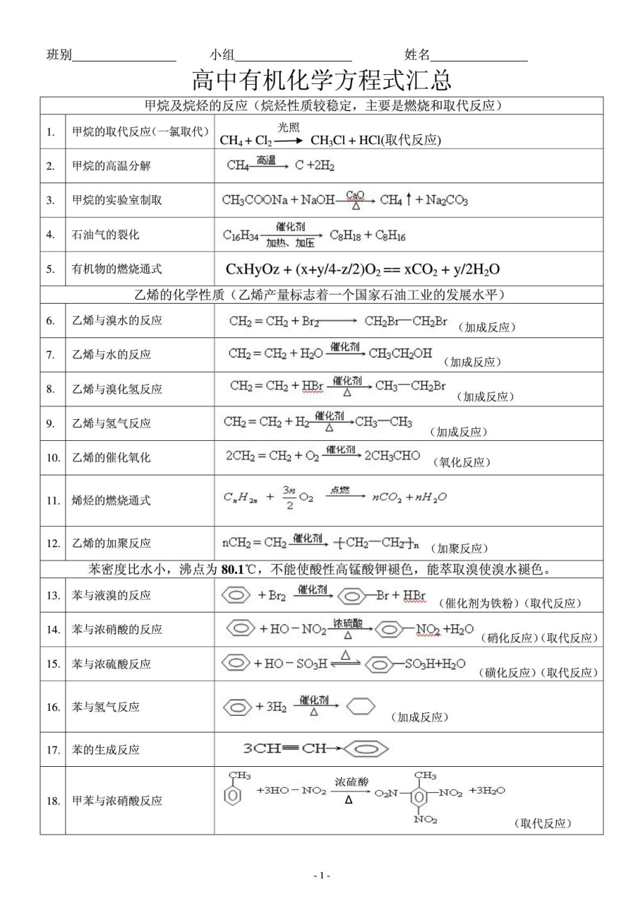 高中无机化学方程式汇总[宝典].doc_第2页