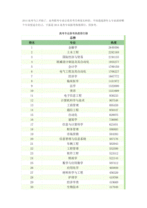 高考专业报考热度排行榜.doc