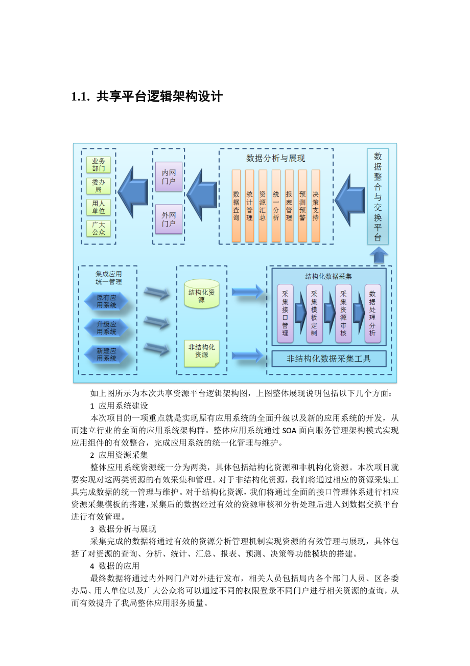 很详细的系统架构图强烈推荐.doc_第2页