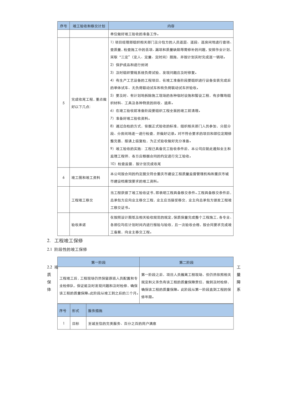 PPP项目验收和移交管理方案.doc_第3页