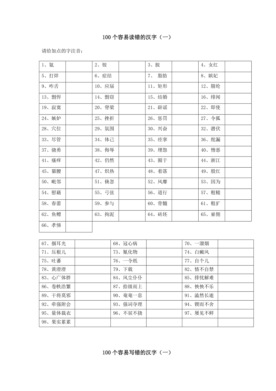 高考必背字音篇——易读错、写错的汉字(表格版).doc_第1页