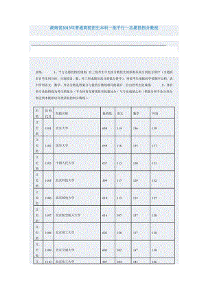 湖南省普通高校招生本科一批平行一志愿投档分数线.doc